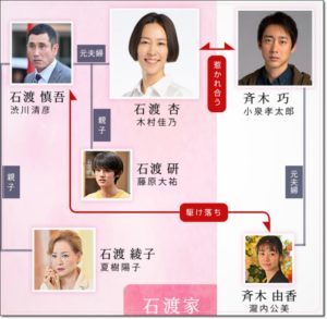 恋する母たち、磯村勇斗、だめキュン、動画