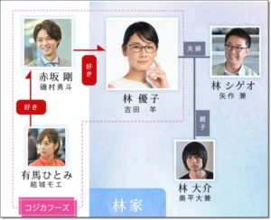 恋する母たち、磯村勇斗、だめキュン、動画